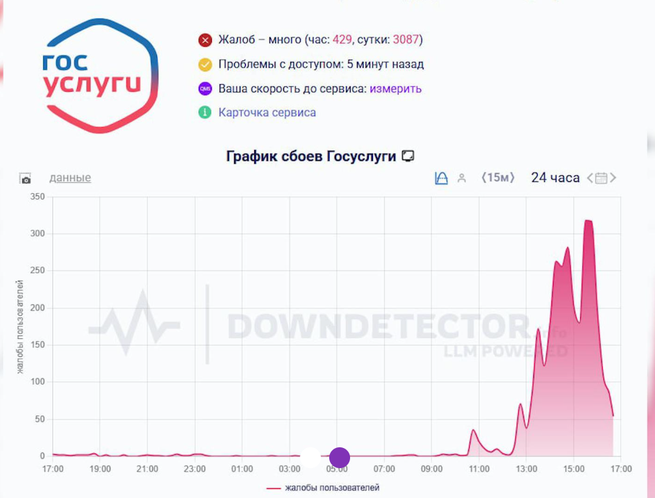 Россияне начали массово жаловаться на проблемы с доступом к «Госуслугам»
