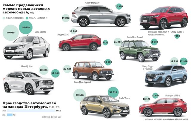 Проскочила Iskra: петербургский автопром реанимируют со второй попытки