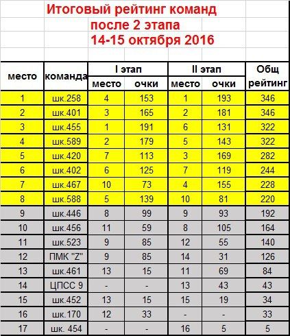 Кубок МО по пейнтболу: игры в самом разгаре