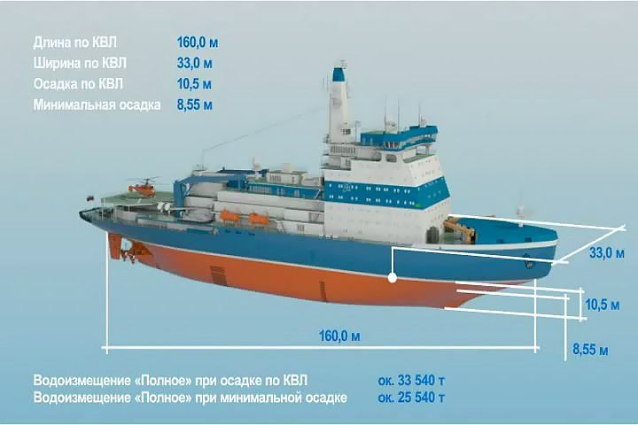 Предприятие ОМЗ-Спецсталь поставит заготовки для серийных ледоколов ЛК-60 Предприятие ОМЗ-Спецсталь поставит заготовки для серийных ледоколов ЛК-60
