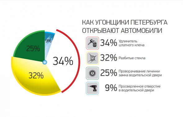 Продолжая активнее