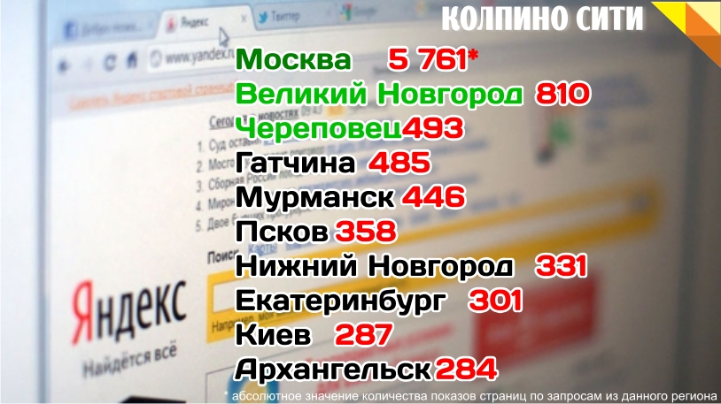 Жители каких городов чаще всего интересуются городом Колпино в&nbsp;Яндексе