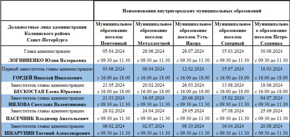 График выездных приемов граждан в муниципальных образованиях Колпинского района в 2024 году