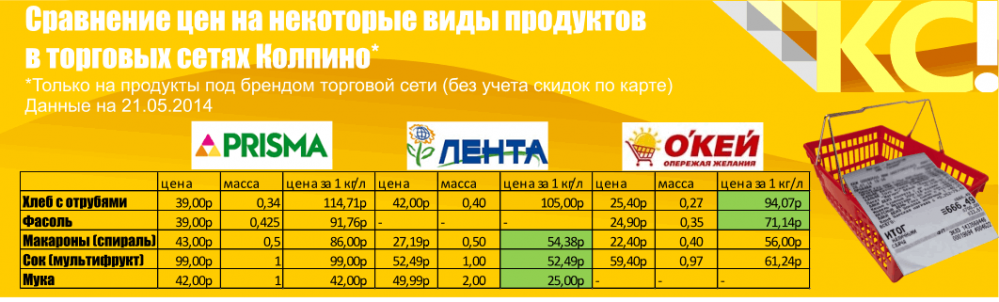 Каталоги магазинов в колпино. Лента Тосно. Магазин лента Тосно. Колпино окей на Октябрьской магазины. Окей дискаунтер.