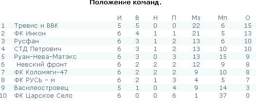 турнирка 2013-6.JPG