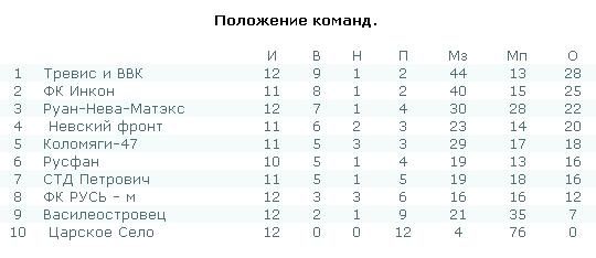 29 августа 2013.JPG