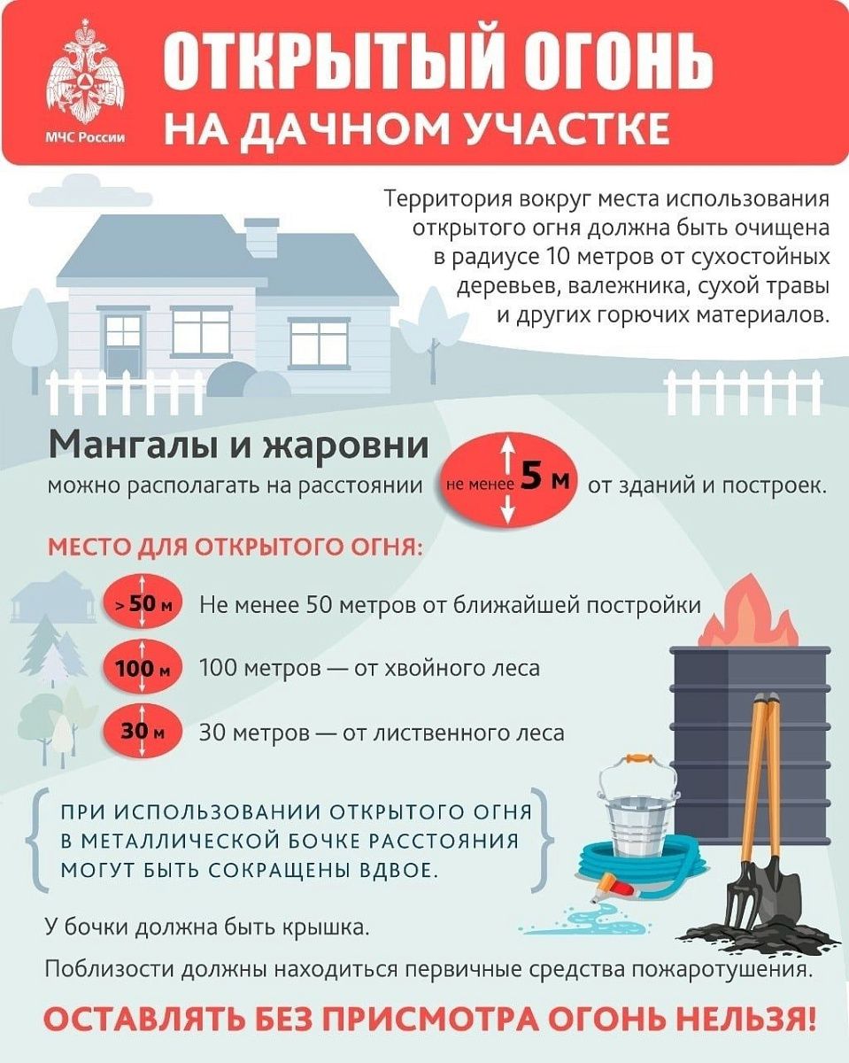 Пожарная безопасность на дачном участке