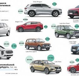 Проскочила Iskra: петербургский автопром реанимируют со второй попытки