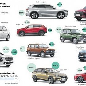 Проскочила Iskra: петербургский автопром реанимируют со второй попытки