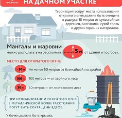 Пожарная безопасность на дачном участке