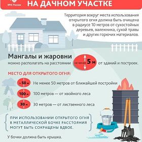 Пожарная безопасность на дачном участке
