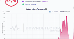 Россияне начали массово жаловаться на проблемы с доступом к «Госуслугам»